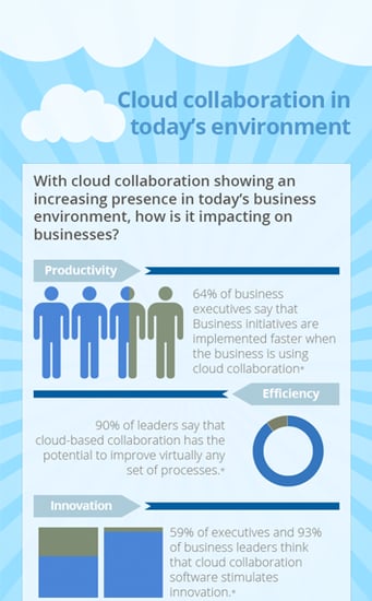 cloud collaboration todays environment landing page preview.png